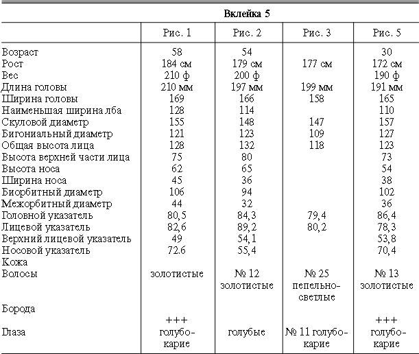 Иллюстрация к книге — Расы Европы [_92.jpg]