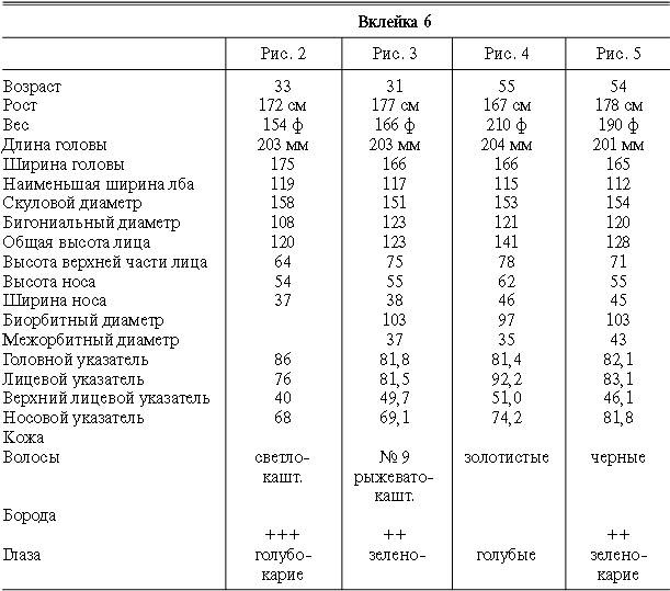 Иллюстрация к книге — Расы Европы [_93.jpg]