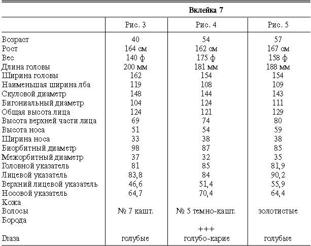 Иллюстрация к книге — Расы Европы [_94.jpg]