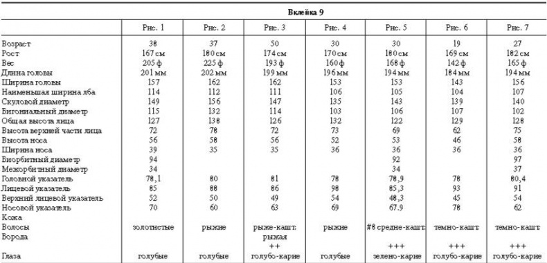 Иллюстрация к книге — Расы Европы [_96.jpg]
