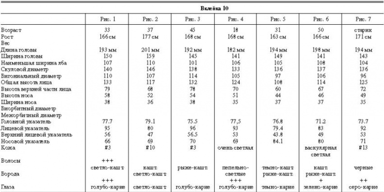 Иллюстрация к книге — Расы Европы [_97.jpg]