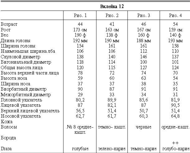 Иллюстрация к книге — Расы Европы [_99.jpg]