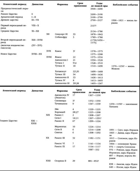Иллюстрация к книге — Проклятие Тутанхамона [i_003.jpg]