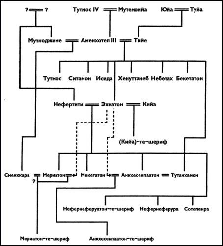 Иллюстрация к книге — Проклятие Тутанхамона [i_006.jpg]