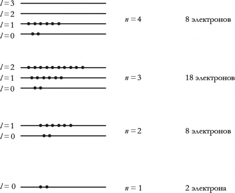Иллюстрация к книге — Квантовая вселенная. Как устроено то, что мы не можем увидеть [i_046.jpg]