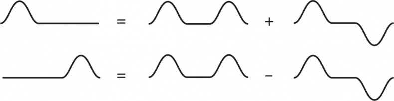 Иллюстрация к книге — Квантовая вселенная. Как устроено то, что мы не можем увидеть [i_050.jpg]