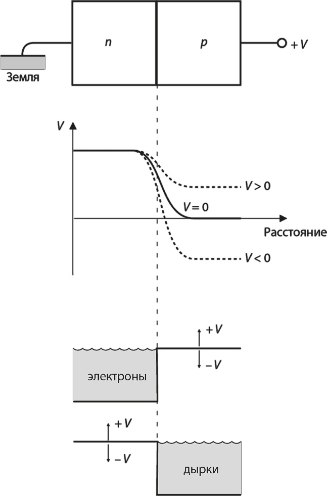 Иллюстрация к книге — Квантовая вселенная. Как устроено то, что мы не можем увидеть [i_058.jpg]