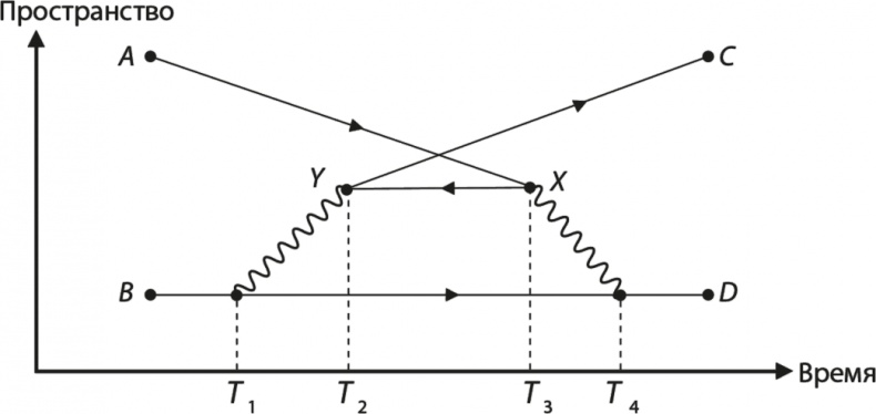 Иллюстрация к книге — Квантовая вселенная. Как устроено то, что мы не можем увидеть [i_065.jpg]