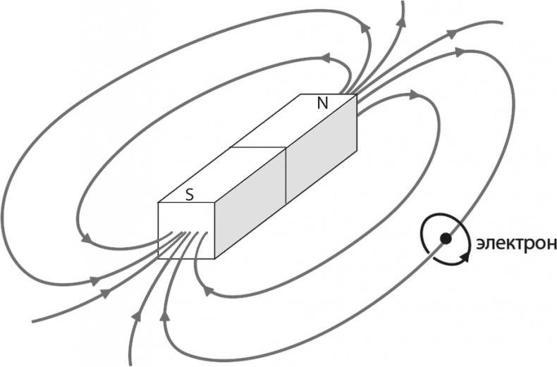 Иллюстрация к книге — Квантовая вселенная. Как устроено то, что мы не можем увидеть [i_066.jpg]