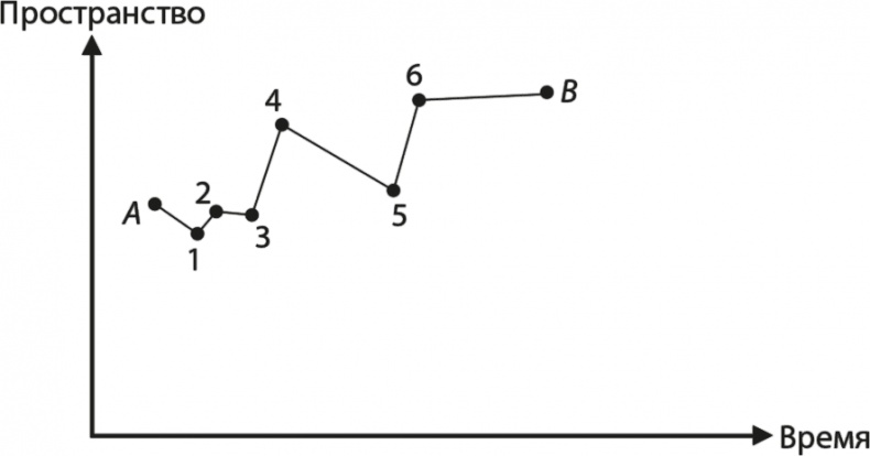 Иллюстрация к книге — Квантовая вселенная. Как устроено то, что мы не можем увидеть [i_071.jpg]