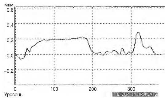 Иллюстрация к книге — Неизвестный алмаз. "Артефакты" технологии [i_065.jpg]