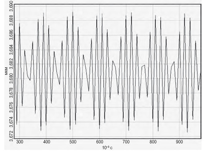Иллюстрация к книге — Неизвестный алмаз. "Артефакты" технологии [i_088.jpg]