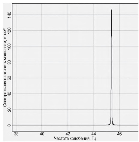 Иллюстрация к книге — Неизвестный алмаз. "Артефакты" технологии [i_089.jpg]