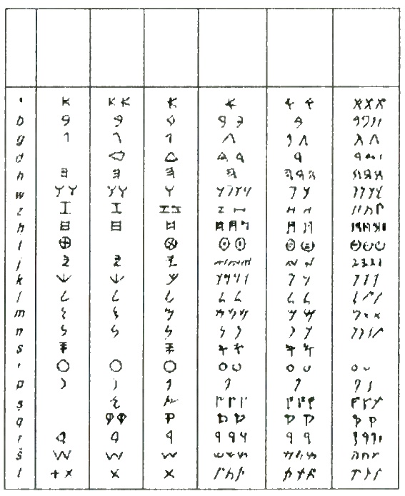 Иллюстрация к книге — Тайны исчезнувших цивилизаций [i_025.jpg]