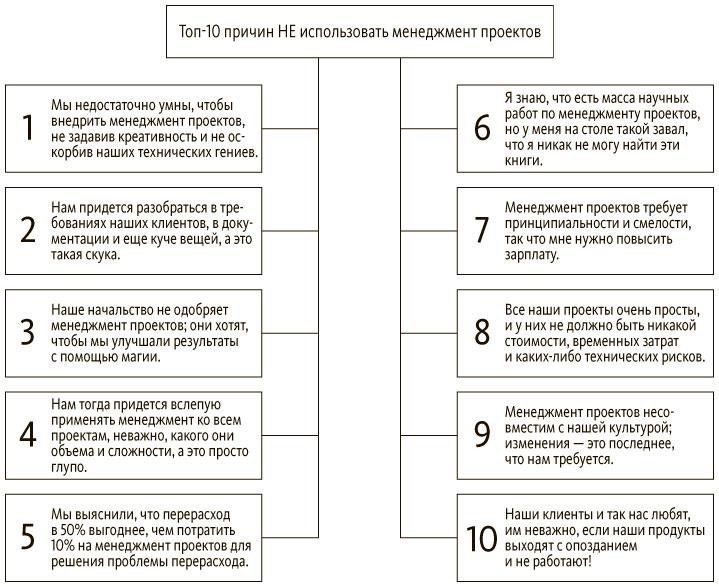 Иллюстрация к книге — Руководитель проектов. Все навыки, необходимые для работы [pic_06.jpg]