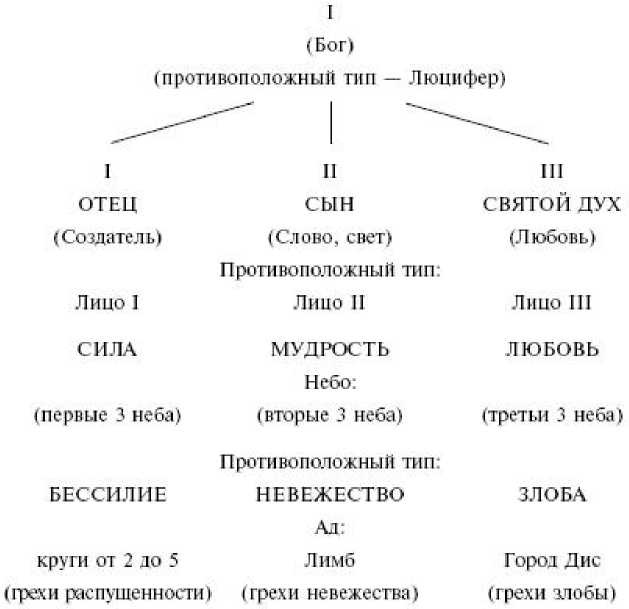 Иллюстрация к книге — Числовая символика средневековья. Тайный смысл и форма выражения [i_001.jpg]