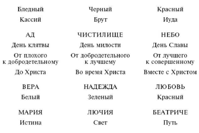 Иллюстрация к книге — Числовая символика средневековья. Тайный смысл и форма выражения [i_002.jpg]