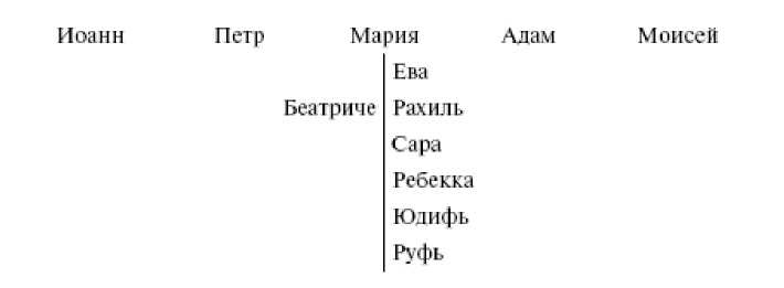 Иллюстрация к книге — Числовая символика средневековья. Тайный смысл и форма выражения [i_004.jpg]