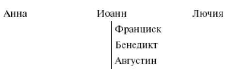 Иллюстрация к книге — Числовая символика средневековья. Тайный смысл и форма выражения [i_005.jpg]
