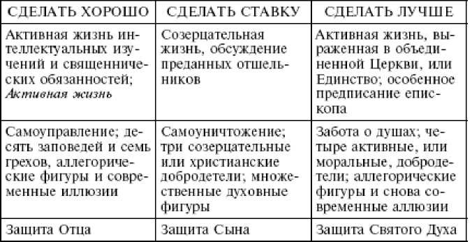 Иллюстрация к книге — Числовая символика средневековья. Тайный смысл и форма выражения [i_006.jpg]