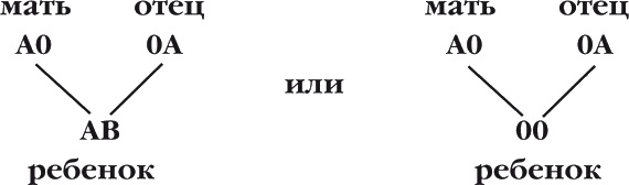 Иллюстрация к книге — Странности нашей эволюции [i_003.jpg]