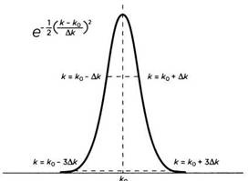 Иллюстрация к книге — Гейзенберг. Принцип неопределенности [pic_40.jpg]