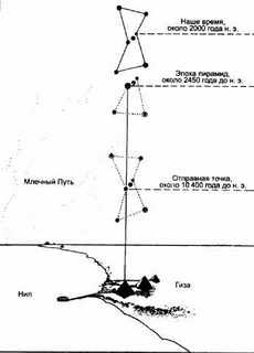 Иллюстрация к книге — Боги Атлантиды. В поисках утраченных знаний [_2.jpg]