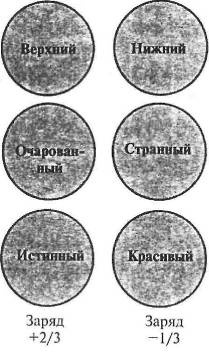 Иллюстрация к книге — Пять нерешенных проблем науки [i_012.jpg]