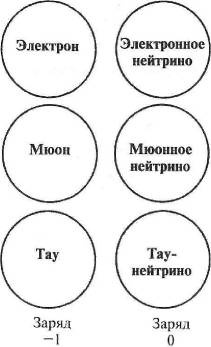 Иллюстрация к книге — Пять нерешенных проблем науки [i_013.jpg]