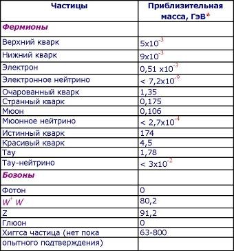 Иллюстрация к книге — Пять нерешенных проблем науки [i_015.jpg]