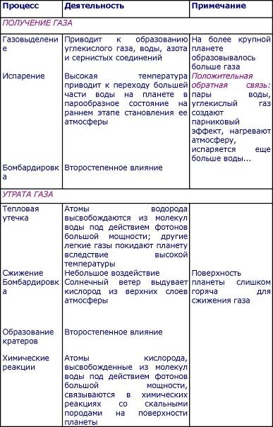 Иллюстрация к книге — Пять нерешенных проблем науки [i_056.jpg]