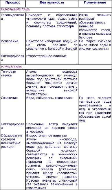 Иллюстрация к книге — Пять нерешенных проблем науки [i_057.jpg]