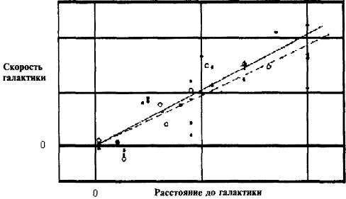 Иллюстрация к книге — Пять нерешенных проблем науки [i_074.jpg]