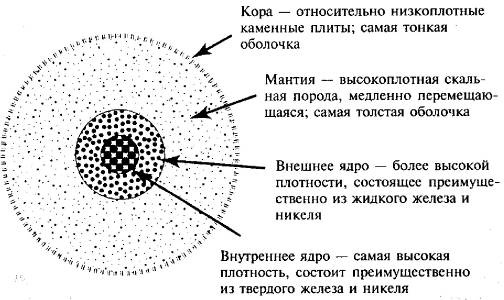 Иллюстрация к книге — Пять нерешенных проблем науки [i_093.jpg]