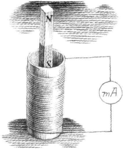 Иллюстрация к книге — Веселые научные опыты и эксперименты [i_081.jpg]