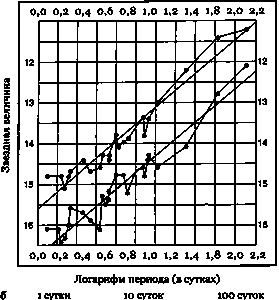 Иллюстрация к книге — Эволюция Вселенной и происхождение жизни [img14d5.jpg]