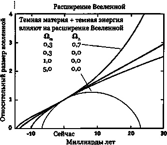 Иллюстрация к книге — Эволюция Вселенной и происхождение жизни [img19b9.jpg]