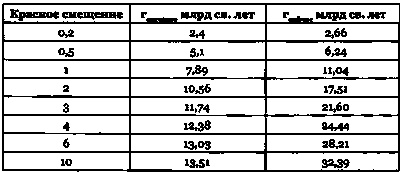 Иллюстрация к книге — Эволюция Вселенной и происхождение жизни [img1c96.jpg]
