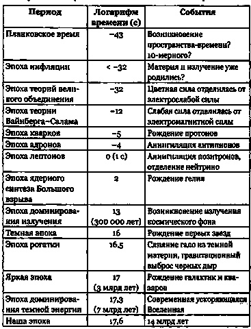 Иллюстрация к книге — Эволюция Вселенной и происхождение жизни [img1ef6.jpg]