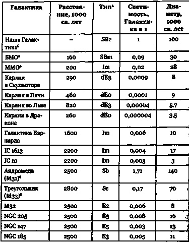 Иллюстрация к книге — Эволюция Вселенной и происхождение жизни [img250.jpg]