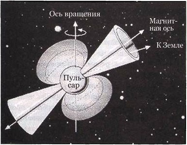 Иллюстрация к книге — Эволюция Вселенной и происхождение жизни [img2a84.jpg]