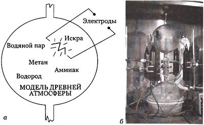 Иллюстрация к книге — Эволюция Вселенной и происхождение жизни [img2ce4.jpg]