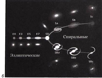 Иллюстрация к книге — Эволюция Вселенной и происхождение жизни [img3a21.jpg]