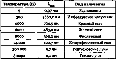 Иллюстрация к книге — Эволюция Вселенной и происхождение жизни [img3f70.jpg]