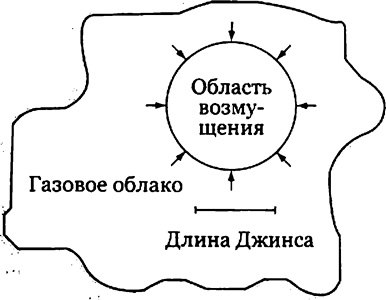 Иллюстрация к книге — Эволюция Вселенной и происхождение жизни [img4646.jpg]