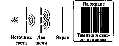 Иллюстрация к книге — Эволюция Вселенной и происхождение жизни [img4f7c.jpg]