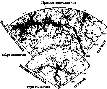 Иллюстрация к книге — Эволюция Вселенной и происхождение жизни [img5ab.jpg]
