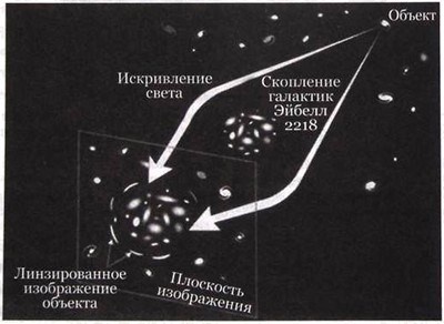 Иллюстрация к книге — Эволюция Вселенной и происхождение жизни [img625c.jpg]