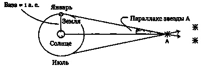 Иллюстрация к книге — Эволюция Вселенной и происхождение жизни [img7072.jpg]