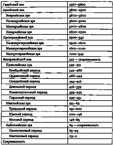 Иллюстрация к книге — Эволюция Вселенной и происхождение жизни [img7401.jpg]